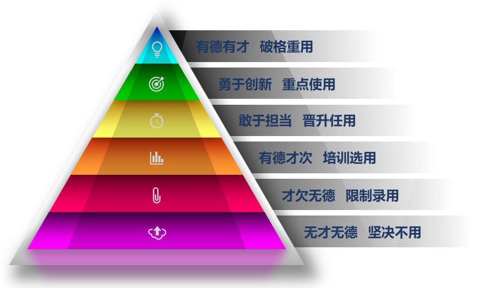 人才战略